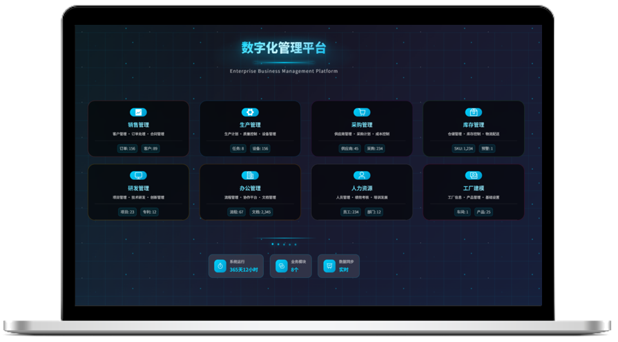 工业数智一体化平台